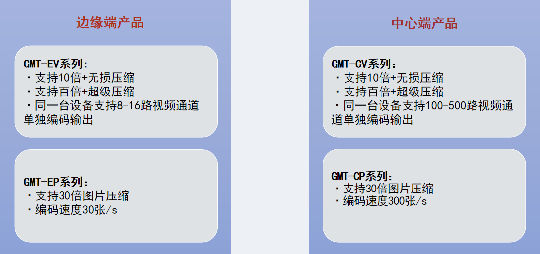 超倍視頻智感壓縮平臺2.png